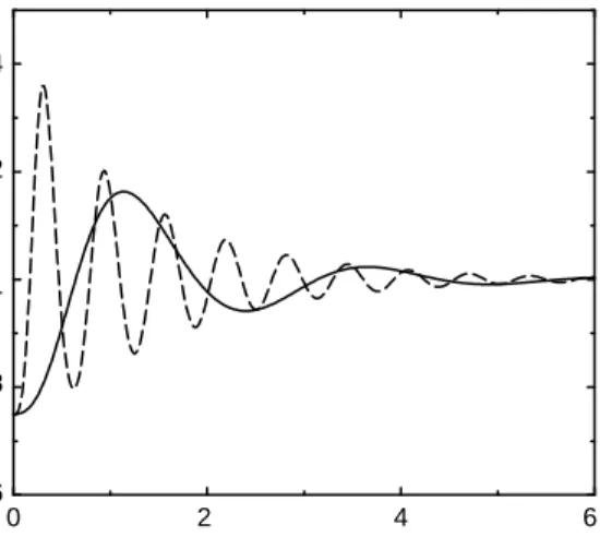 Fig. 8. The normalized second-order correlation function g (2) () as a function of  and di&#34;erent ;  = 2:5 (solid line),