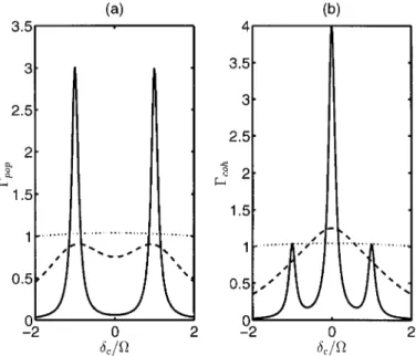 Figure 4. The widths (a) G pop and (b) G coh (normalized to their values for ² ˆ 1) versus