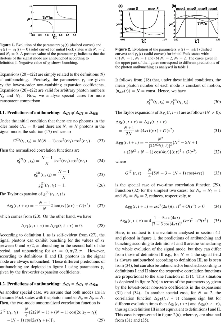 Figure 2. Evolution of the parameters γ I (t ) = γ II (t ) (dashed curves) and γ III (t ) (solid curves) for initial Fock states with: