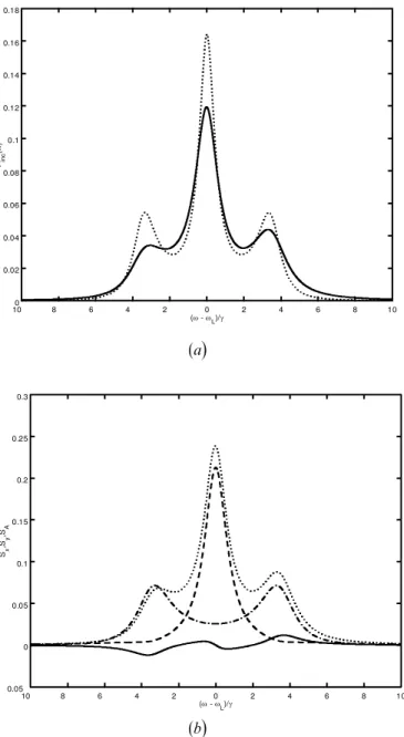 Figure 9. ( a ) The ¯ uorescence spectrum for a resonant driving ® eld ( ¢ = 0 ) and a narrow-bandwidth squeezed vacuum with g c /g = 10, ² /g c = 0 
