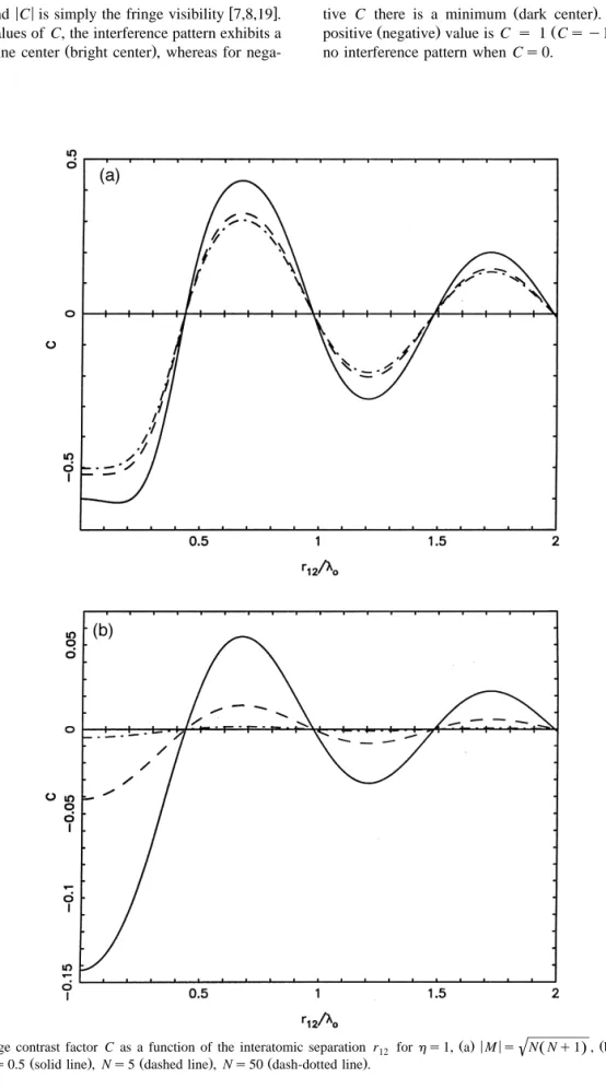 Fig. 2. The fringe contrast factor C as a function of the interatomic separation r 12 for h s 1, a M s N N q 1 , b Ž 