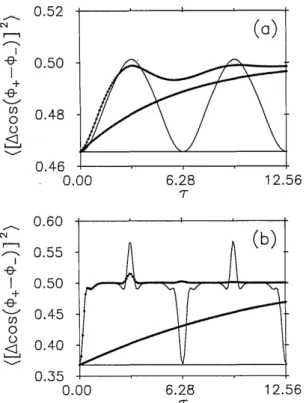 Fig. 7.  Evolution of the variance  of the phase-difference  cosine function ([A cos(+  - 'k)] 2 )