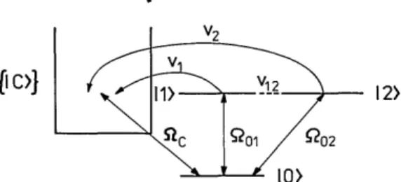 Fig.  1.  The  atomic-level scheme.  Both  autoionizing  states,  11) and  12), are  mutually  coupled  by the  dc-electric-field  gradient.
