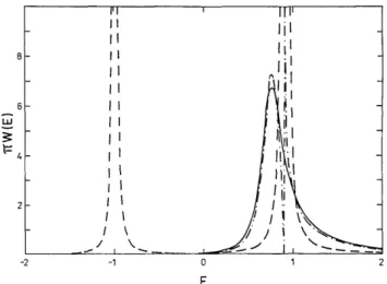 Fig. 4.  Same as Fig. 3 but  for a strong  laser field (  =  3).  The solid  curve  represents  V2 =0;  dashed-dotted  curve,  V12 =1;