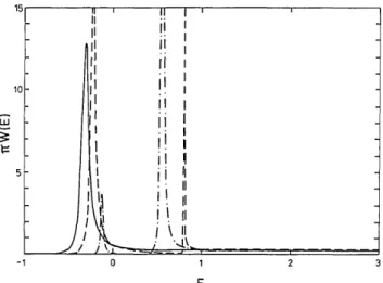 Fig.  6.  Strong-laser-field  photoelectron  spectrum  (  =  3)  for various  values of the dc-field gradient  coupling
