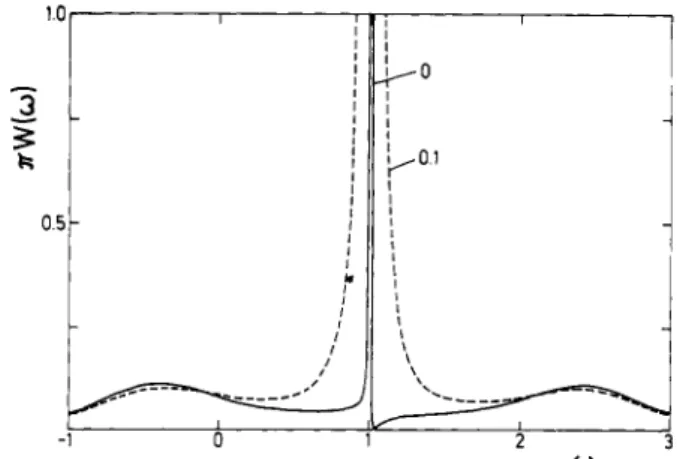 Figure 2.  Photoelectron spectrum for a strong laser  field  ( R   =  3)  and various values of  the auto-ionising width  r2