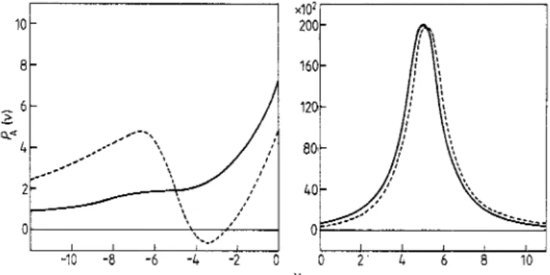 Figure  3.  Equation  (14), plotted  against  Y  for  e =   10, j?=O.l  (full  curve)  and  j? =0.3  (broken curve)