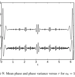 Figure 9: Mean phase and phase variance versus  for  0