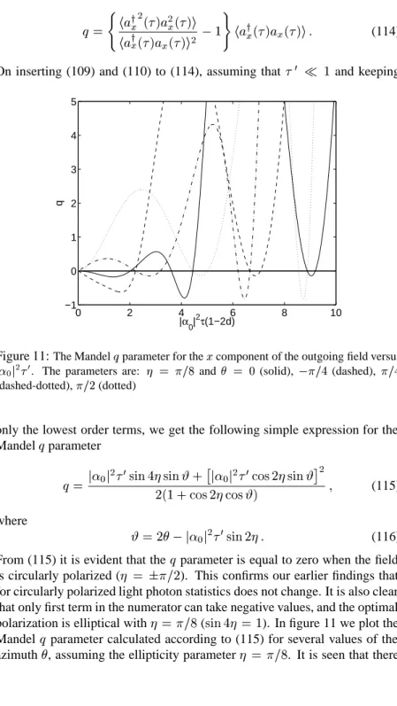 Figure 11: The Mandel q parameter for the x component of the outgoing field versus