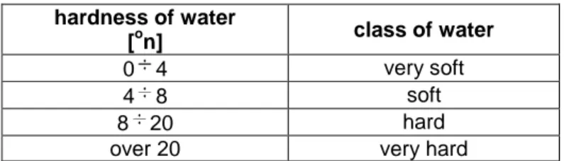 Table 1.Classification of water due to its hardness   hardness of water 