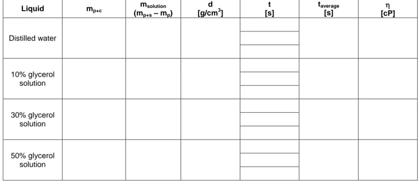 Table 2. Density and viscosity of water. 