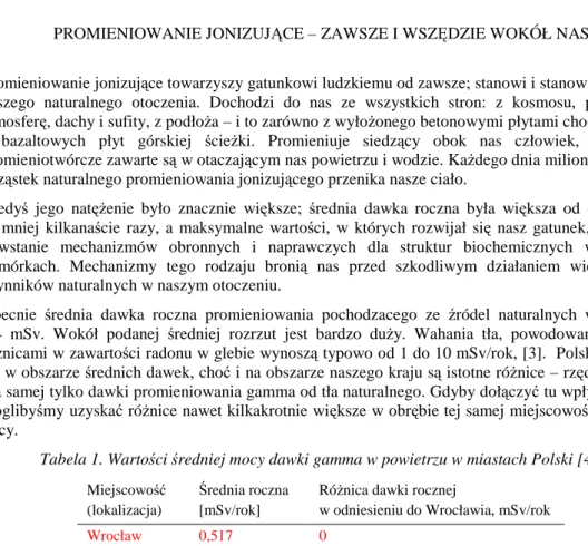Tabela 1. Wartości średniej mocy dawki gamma w powietrzu w miastach Polski [4]. 