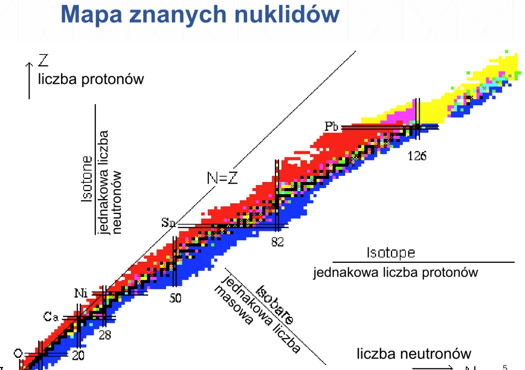 Mapa znanych nuklidów
