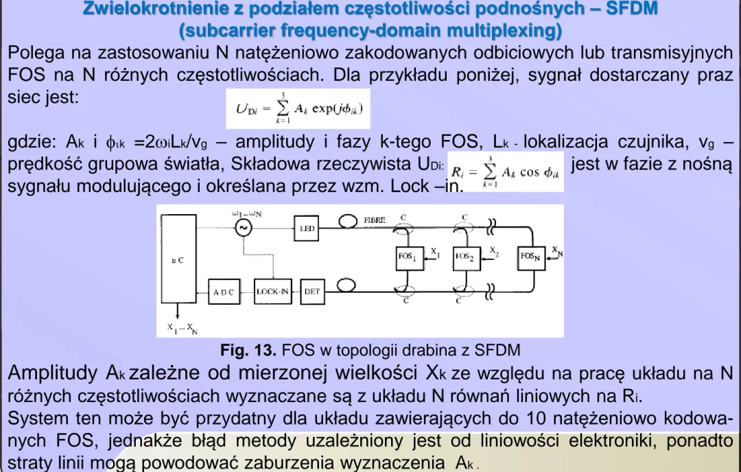 Fig. 13. FOS w topologii drabina z SFDM