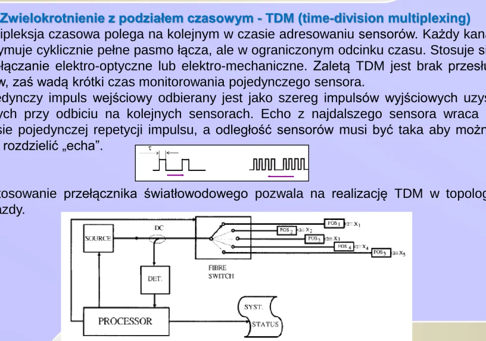 Fig. 7. Zasada działania sieci z TDM w topologii gwiazdy
