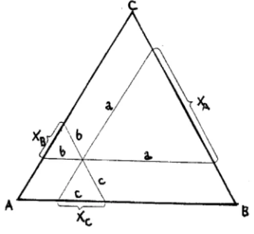 Diagram fazowy (trójkąt Gibbsa) jest to trójkąt równoboczny o długości boku równej  1