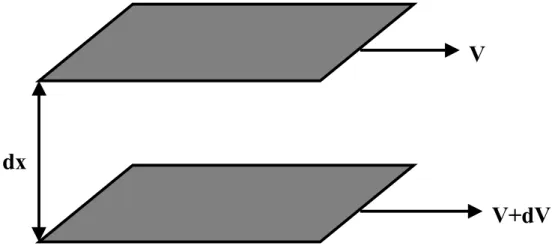 Rysunek 4 prezentuje krzywe płynięcia oraz krzywe lepkości odpowiadające tym typom. 
