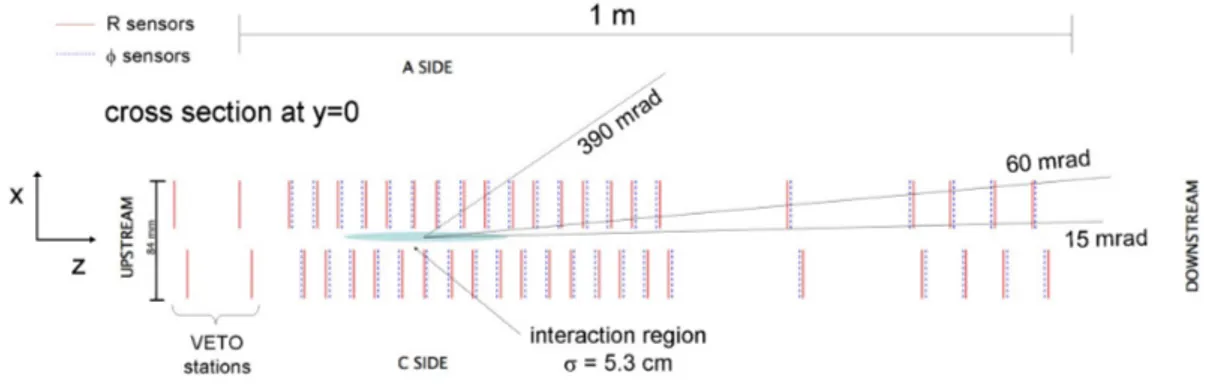 Figure adopted from [62].