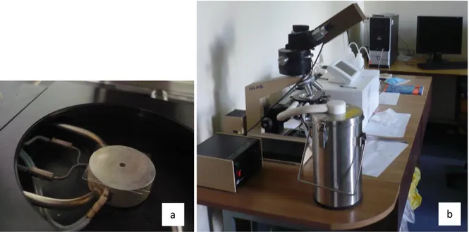 Rysunek 3.5 Próbka umieszczona pomiędzy dwoma szkiełkami w stoliku grzewczo-chłodzącym  (a) oraz  zdjęcie mikroskopu polaryzacyjnego wraz z oprzyrządowaniem (b)