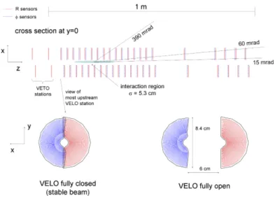 Figure 3.5: The layout of the VELO detector. The lower drawings show the closed (left) and open (right) configuration.