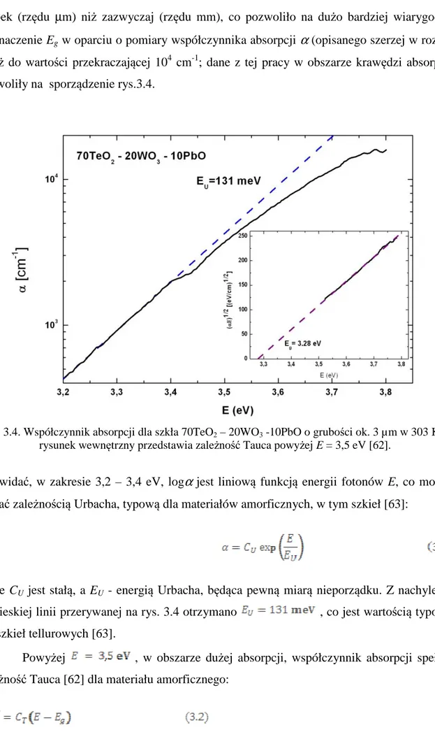 rysunek wewnętrzny przedstawia zależność Tauca powyżej E = 3,5 eV [62].