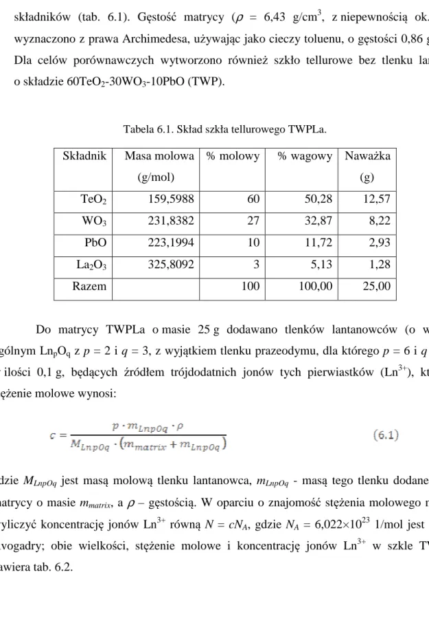 Tabela 6.1. Skład szkła tellurowego TWPLa. 