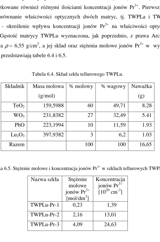 Tabela 6.4. Skład szkła tellurowego TWPLu.  