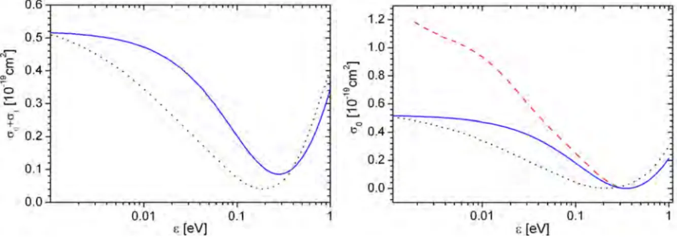 Figure 2.6: Comparison of the cross sections for elastic (pµ) 1s + 3 He ++ scattering in the one-level adiabatic approximation calculated in the present paper (solid line) and in Ref