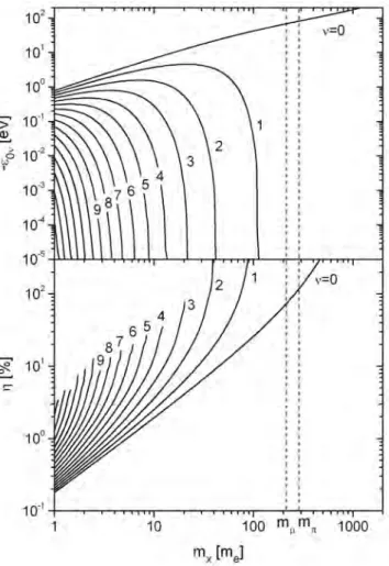 Figure 2.11: Bound state energies (top) corresponding to J = 0 of fictitious ( 3 Hexp) ++