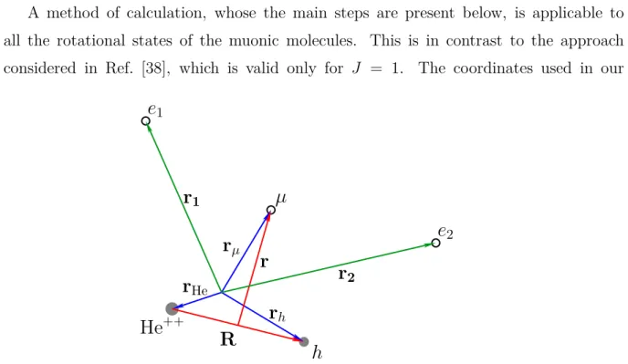 Figure 2.12: Coordinates that are used for a description of the formation reaction (hµ) 1s + He → [(Heµh) ++1 , e] + e.