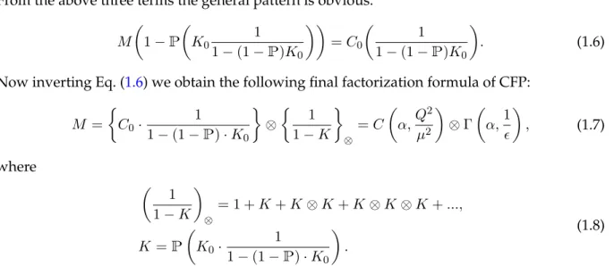 Figure 2: Graphical interpretation of the factorization formula.
