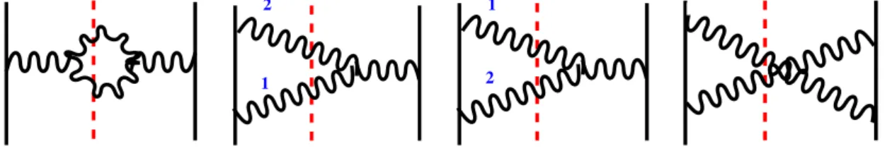 Figure 3.5: Non-abelian diagrams: Vg, Yg1, Yg2 and Bx.