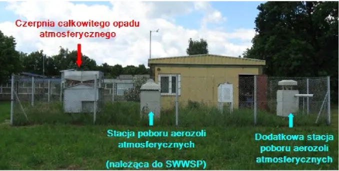 Rysunek 2.4: Rozmieszczenie 2 stacji poboru aerozoli oraz kolektora całkowitego opadu atmosferycz- atmosferycz-nego na terenie IFJ PAN w Krakowie.