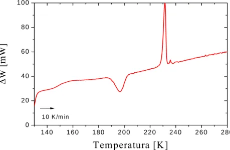 Rysunek II.4. Termogram DSC otrzymany podczas ogrzewania substancji 3,3-dwumetylo-1- 3,3-dwumetylo-1-butanolu [Juszyńska i inni, 2006]