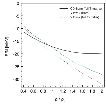 Figure 2.4: Energy per particle in symmetric nuclear matter at zero temperature from calculations with the V low k interaction in the second order Born and T-matrix approximations