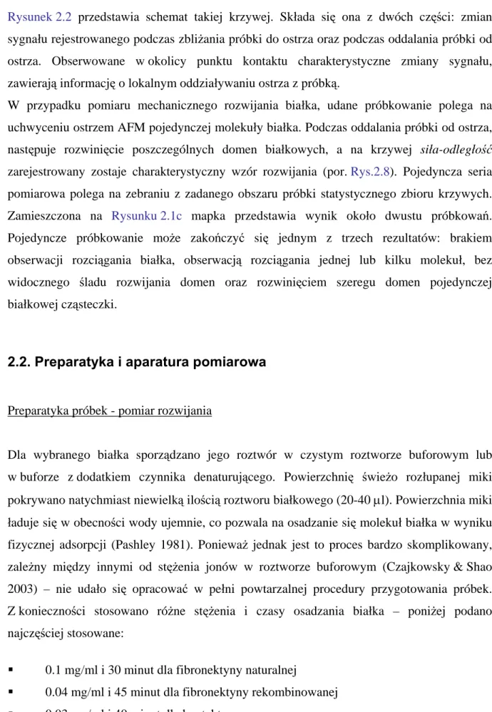 Rysunek 2.2 przedstawia schemat takiej krzywej. Składa się ona z dwóch części: zmian  sygnału rejestrowanego podczas zbliżania próbki do ostrza oraz podczas oddalania próbki od  ostrza