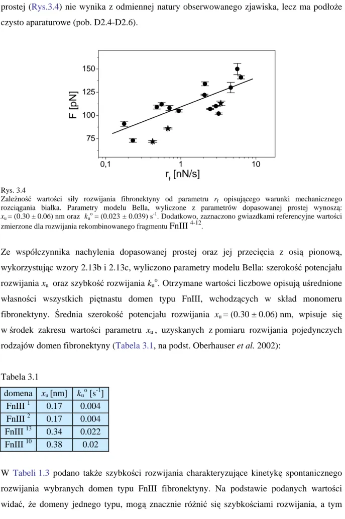 Tabela 3.1  domena  x u  [nm]  k u o  [s -1 ]  FnIII  1 0.17  0.004  FnIII  2 0.17  0.004  FnIII  13 0.34  0.022  FnIII  10 0.38  0.02 