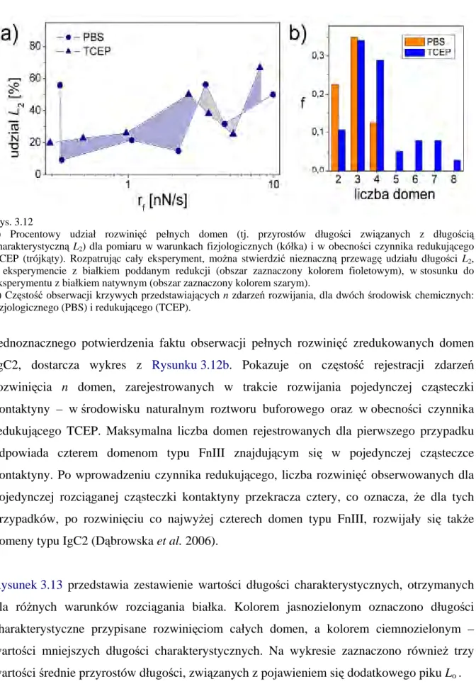 Rysunek 3.13  przedstawia zestawienie wartości długości charakterystycznych, otrzymanych  dla różnych warunków rozciągania białka