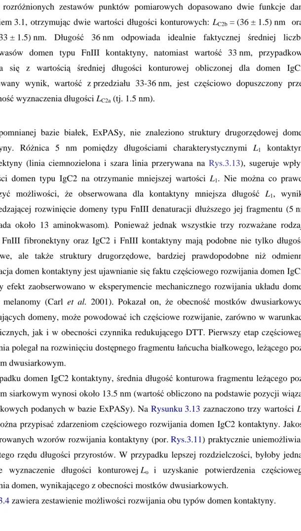 Tabela 3.4 zawiera zestawienie możliwości rozwijania obu typów domen kontaktyny. 