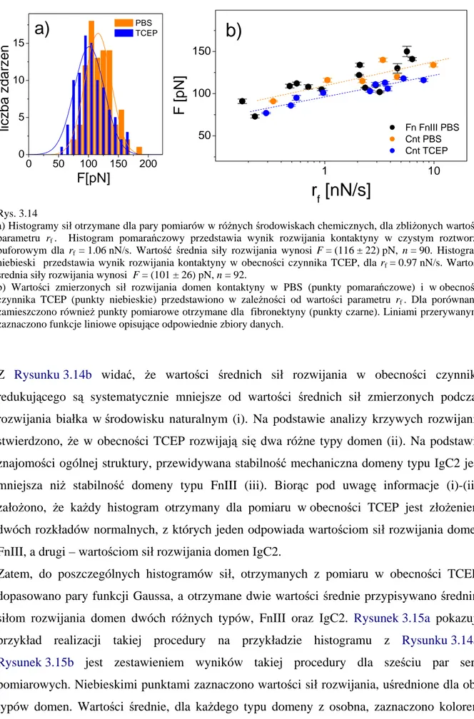 Rysunek 3.15b jest zestawieniem wyników takiej procedury dla sześciu par serii  pomiarowych