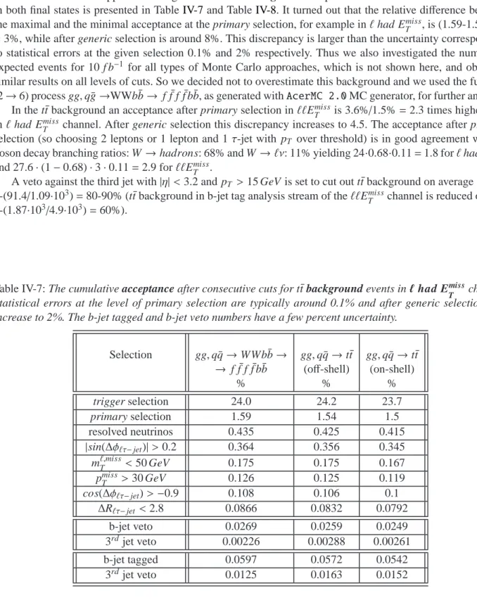 Table IV-7: The cumulative acceptance after consecutive cuts for t¯t background events in ℓ had E miss