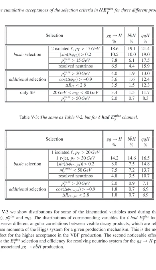 Table V-2: The cumulative acceptances of the selection criteria in ℓℓE miss