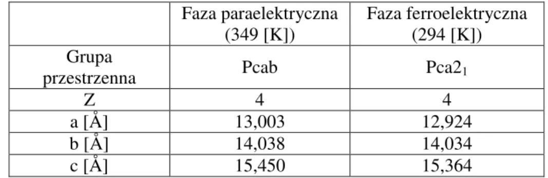 Tabela 2a  Wartości stałych sieci dla obu faz dla kryształu MAPCB 