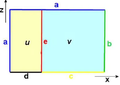 Rysunek 4: Zaznaczono przyk÷ad mieszanych warunków brzegowych dla macierzy (domen) U, V: a) wz