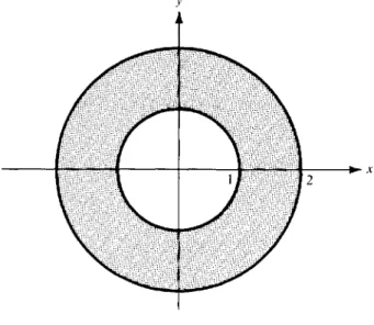 FIGURE 1.26 The annulus A  {z: 1 &lt; I z I &lt; 2} is a connected set. 