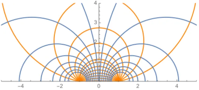 Rysunek 2: Potencjał i linie sił, utworzone przez wstęgę o szerokości 2a = 2, w począthu układu współrzędnych, wzdłuż osi z, między uziemionymi półpłaszczyznami (V = 0).