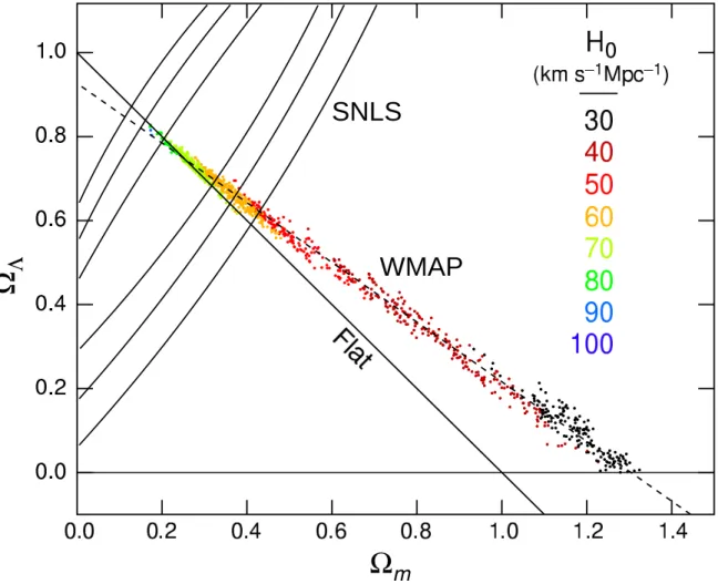 Figure 21.2: Likelihood-based probability densities on the plane Ω Λ (i.e., Ω v