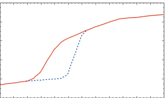 Figure 21.3: The effective numbers of relativistic degrees of freedom as a function of temperature