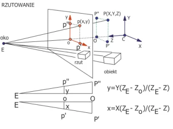 Rysunek 3. Interpolacja z w punkcie wewnętrznym (x m ; y m ) trójkąta (i-j-k).