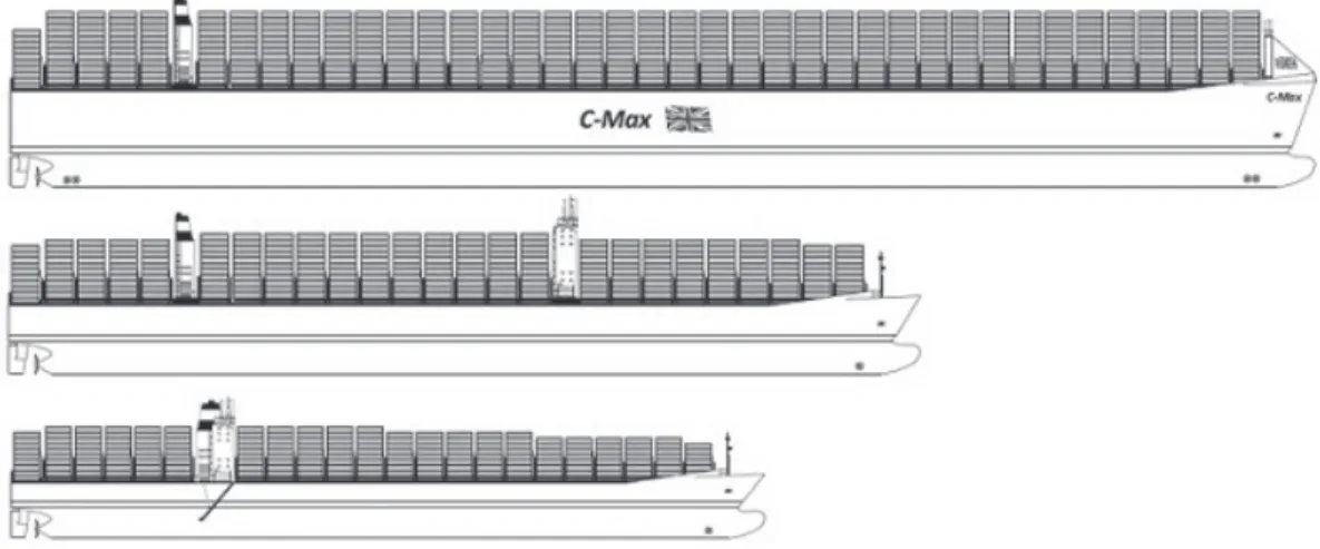 Rysunek 2. Porównanie wielkości statków kontenerowych 10 tys. TEU, 18 tys. TEU oraz 50  tys